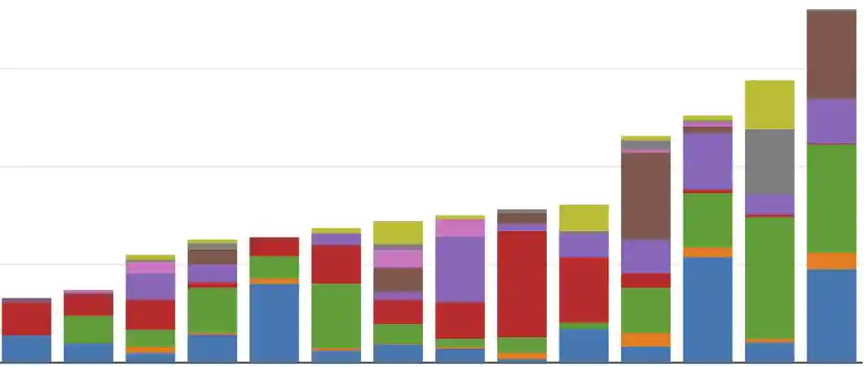 Tollywood Box Office Collection 2025 Report & Verdict Andhra Box Office (Telugu Movies Collection) Tollywood Box Office Collection 2025 Report & Verdict Andhra Box Office (Telugu Movies Collection) Tamil Box Office Collection