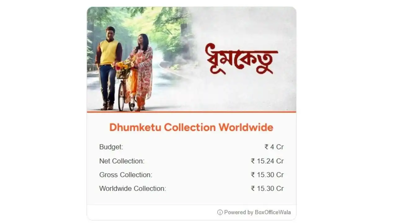 Dhumketu Collection Worldwide | Day Wise | Dhumketu Box Office Collection Report Dhumketu Collection Worldwide | Day Wise | Dhumketu Box Office Collection Report Dhumketu Collection Worldwide | Day Wise | Dhumketu Box Office Collection Report
